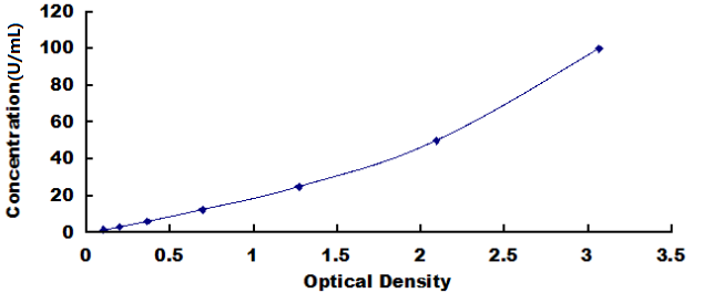 Human Arylalkylamine-N-Acetyltransferase (AANAT) ELISA Kit